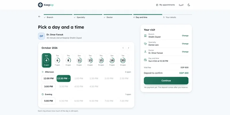 Screenshot: The patient picks a day and a time. Each ring shows how full the day is, and the visit summary keeps the deposit in view.